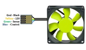 Coolink SWiF2-80P PWM Fan