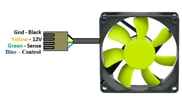 free download 4 pin fan pinout