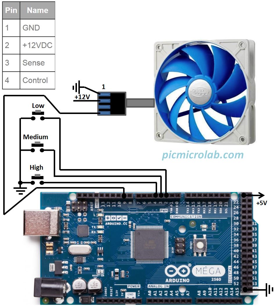 Autonomi Uendelighed forfriskende Arduino PWM Fan Controller – Microcontroller Based Projects