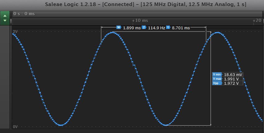 Generating Sine wave by MCP4725 DAC with Raspberry Pi